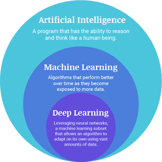 Artificial Intelligence Machine Learning and Deep Learning 